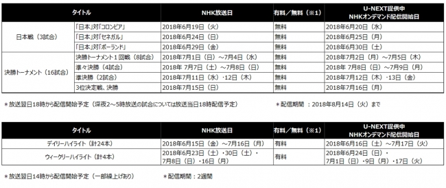 U-NEXTのW杯見逃し配信情報